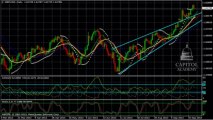 Analyse Technique FOREX GBP/USD du 02 Octobre 2013