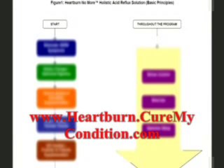 Heartburn No More Review - Does This 5 Step Treatment System