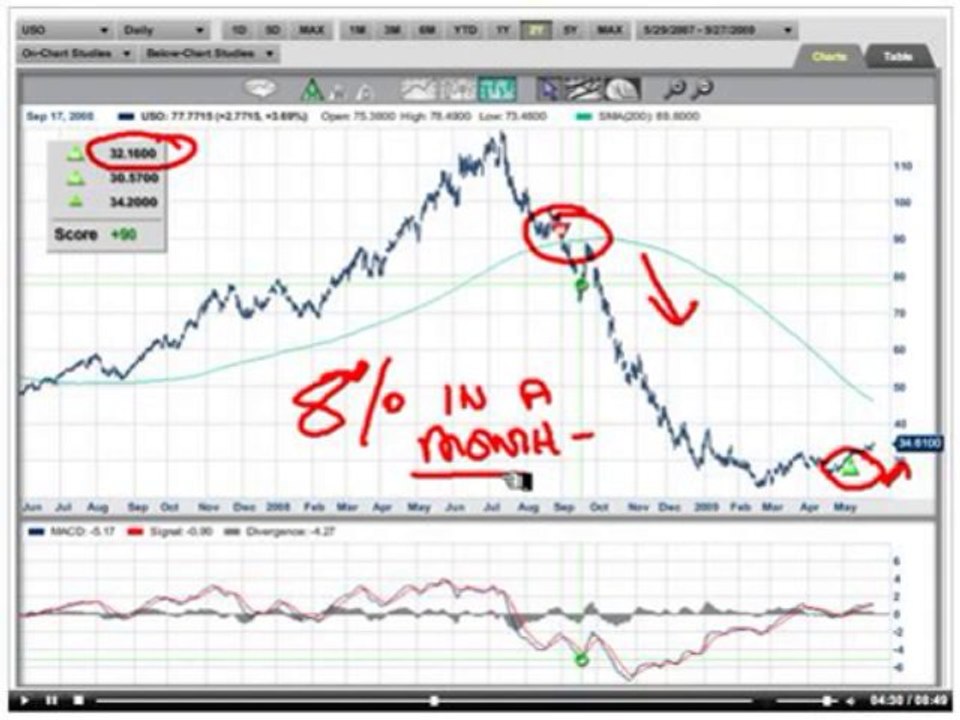 Binary Options Trading Signals Review + Bonus