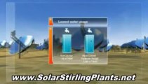 SOLAR STIRLING PLANT Review - SOLAR STIRLING FREE Energy Generator