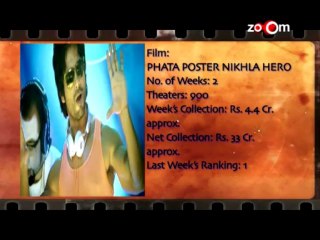 Box Office Report - Grand Masti, The Lunchbox ,Phata Poster Nikhla Hero & Warning