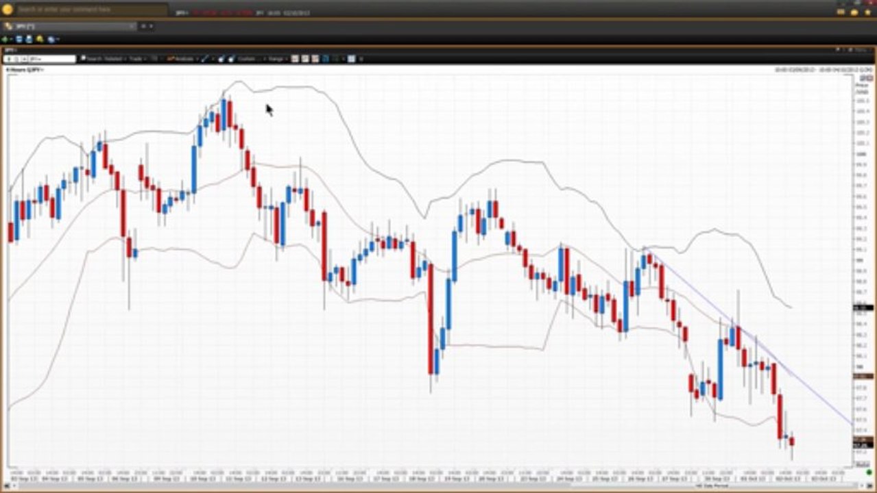 How to Spot Forex Trends - Part 3 | Vantage FX