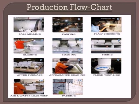 Bathroom Remodeling Houston