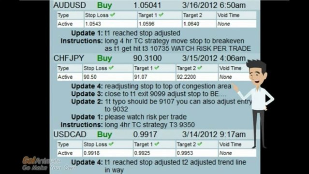Forex Traders Elite Signals