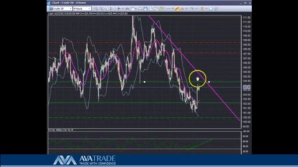 Crude Oil Technical Analysis - Oct. 3 ,2013