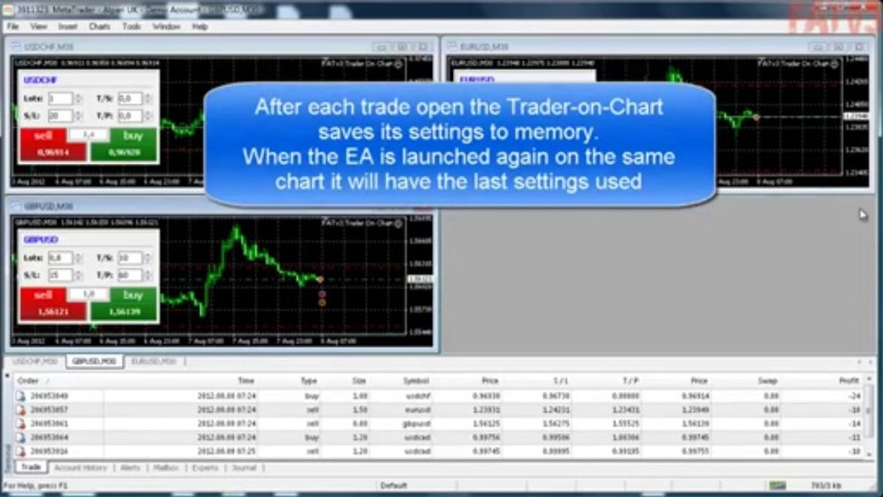 Forex Trendy-Trader On Chart Forex Software for MT4 (FATv3 Tools)-The Best Forex Software