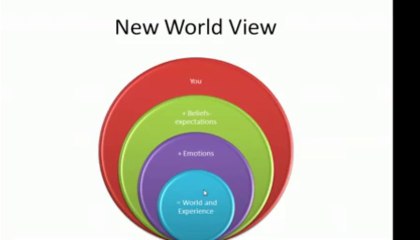 Law of attraction training