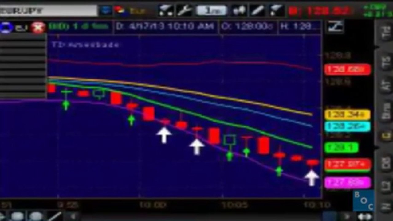 Binary Options Trading Signals - Ep. 16 