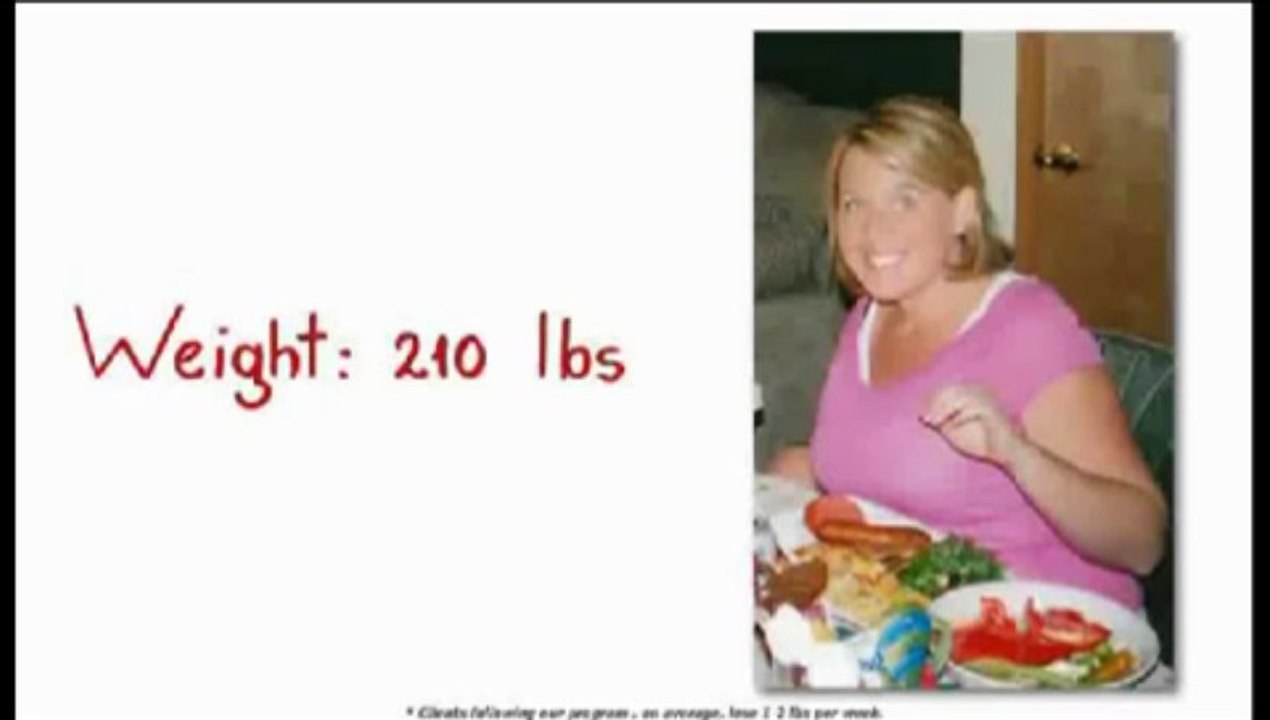 Extreme weight loss methods -Fat Loss Factor Method