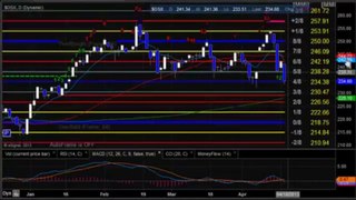 Forex Trendy-Stock Trading  Market Preview for 4 18 2013   Forex Trading Tutorials