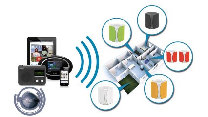 PURE veut rendre l'audio multiroom accessible