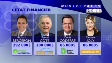 Portrait des candidats à la mairie