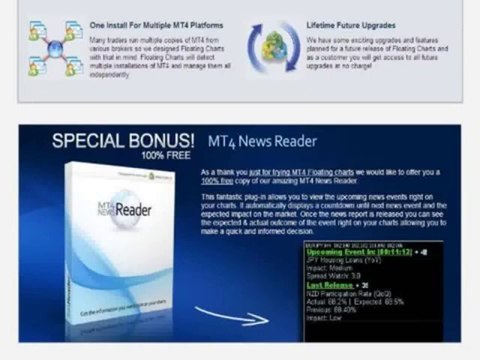 Detach Your MetaTrader 4 Charts MT4 Floating Charts