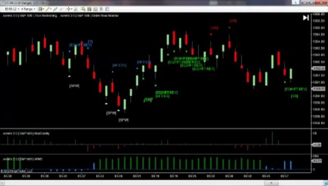 Free Binary options Signals Daily report 27th July 2012  S&P 500 Emini Futures