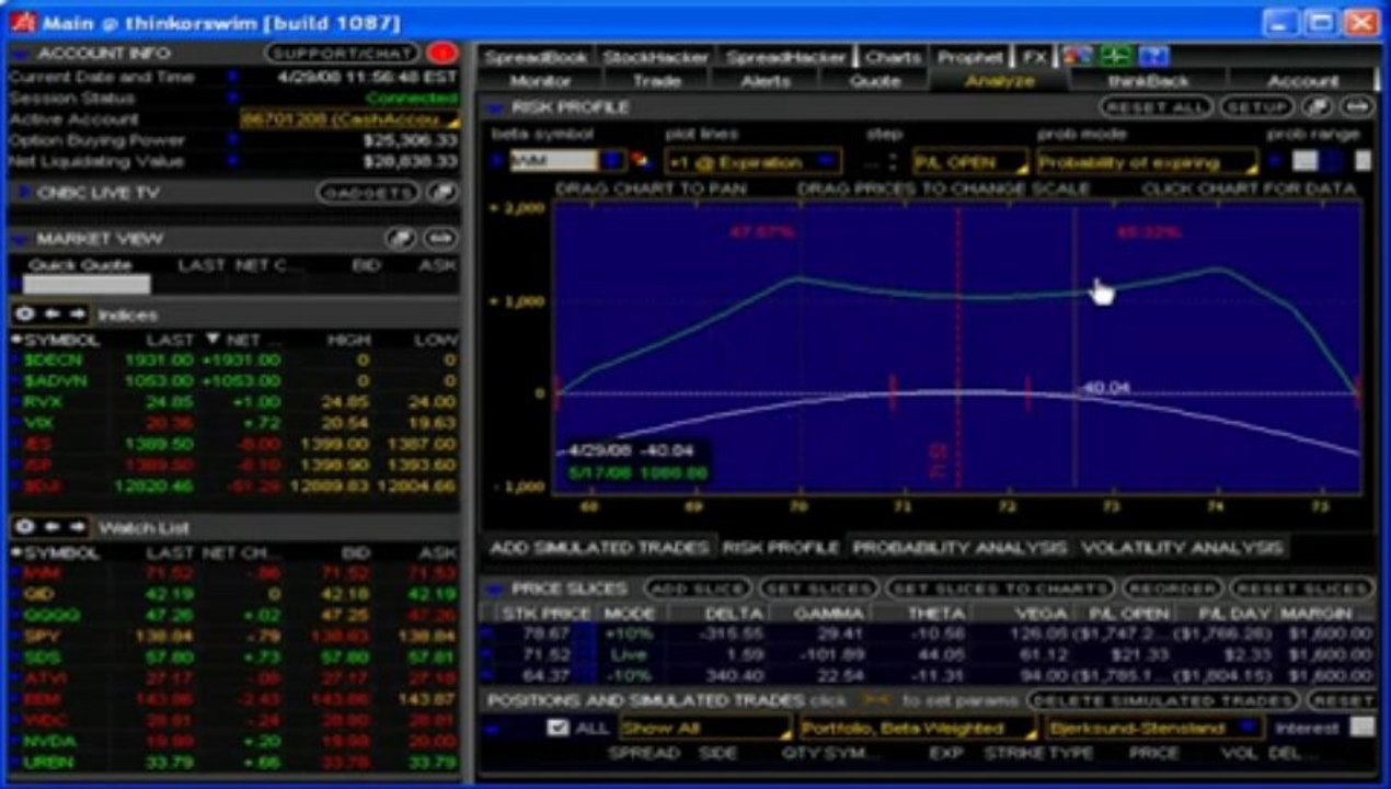 Forex Trading Pro-System