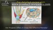 Impartial Carpal Tunnel Master Review 2013 by Product Reviewers + $50 Bonus