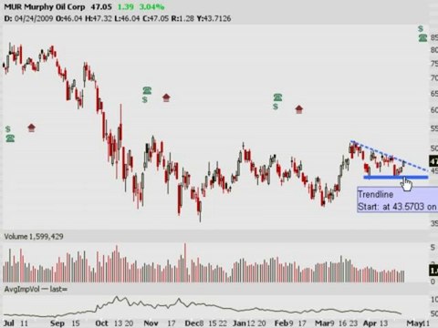 Trading Addicts: Weekly Watchlist 04/27