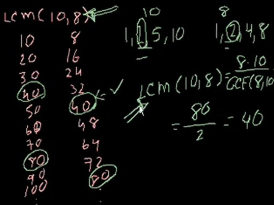 Learn about Least Common Multiple - Fun With Figures