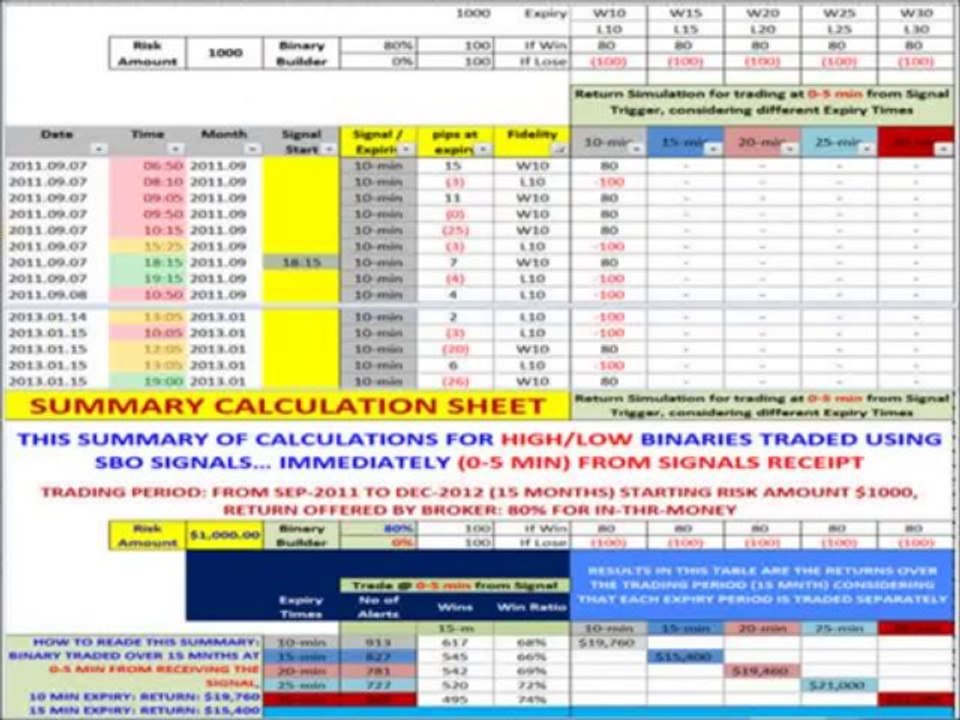 Binary Options Signals Australia | Binary Options Trading Signals Franco