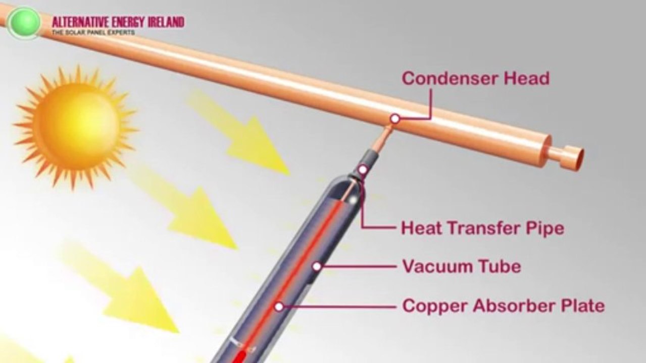 Kingspan Thermomax HP400 solar panel installation