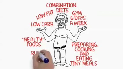 5 Tips To Lose Belly Fat review-Weight loss stomach fat