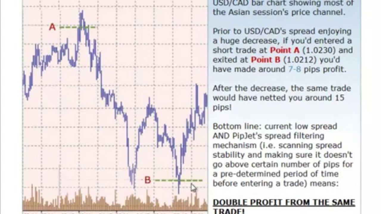 PIPJet - USD / CAD Discovery #2