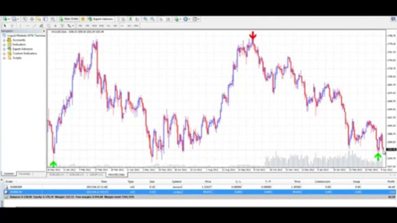 Forex Indicator Predictor Review   Forex Indicator Predictor Download
