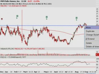 TRADING ADDICTS: Weekly Watchlist 09/14