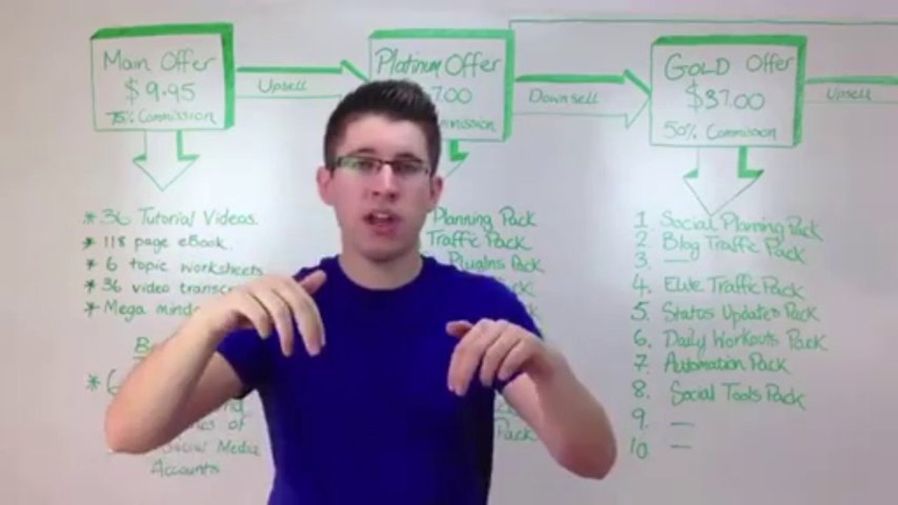 Social Media Traffic Generation - Social Traffic Dashboard Sales Funnel Explained