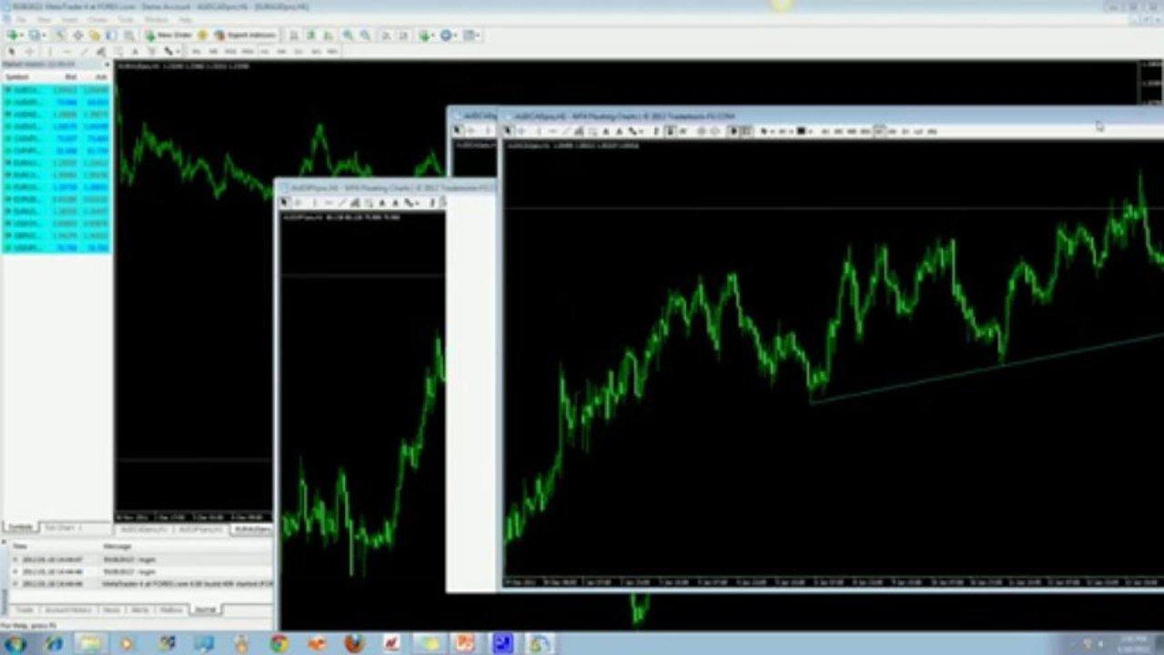 MT4 Floating Charts - Quick Preview