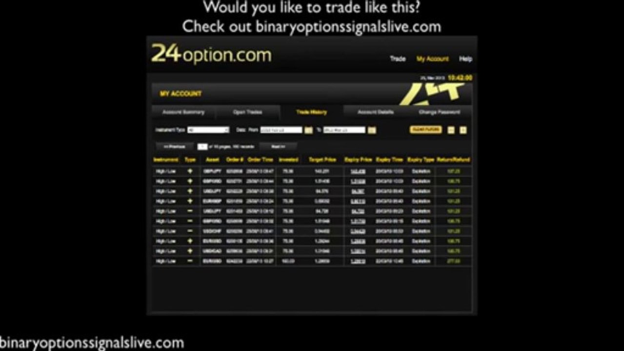 Binary Options Signals