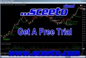 6th June 2012 Euro USD Futures Daily Report Free Binary Options Signals