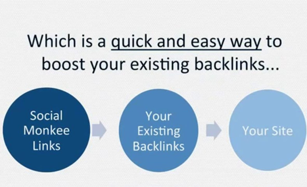 How To Get Thousands Of Free Backlinks | FREE Backlink Software | Social Monkee