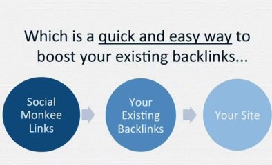 How To Get Thousands Of Free Backlinks | FREE Backlink Software | Social Monkee