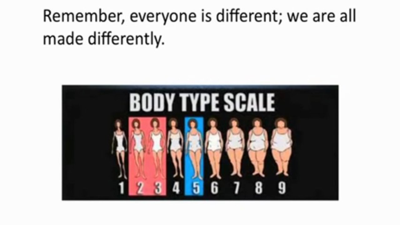 Ideal Body System