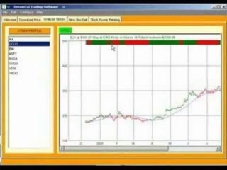 DreamTai Amazing Stock Trading Software