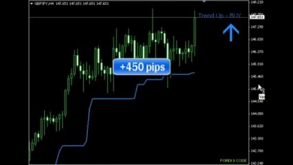 Forex X Code Review   Newest Forex Software Sept 2013