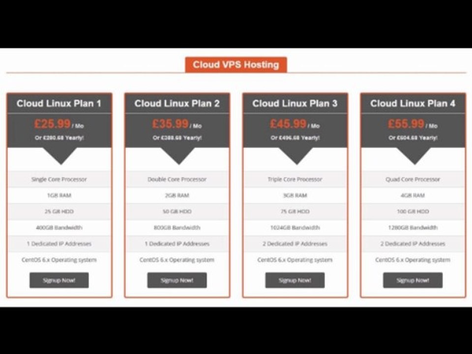 UK VPS Hosting | Cloud VPS Hosting by UK Web Hosting provider webhost.UK.Net