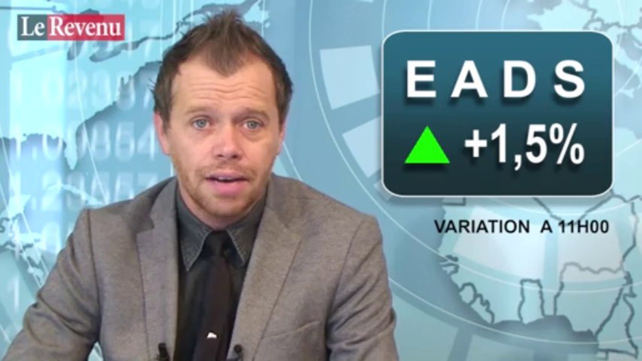 Analyse des marchés du 7 octobre