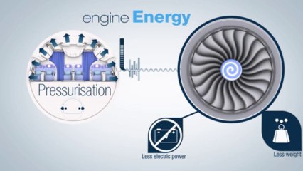 Airbus - Clip marketing - Innovation A350XWB