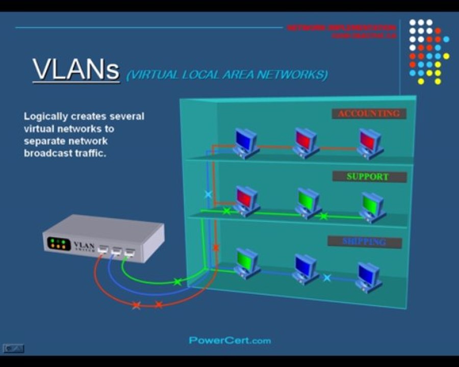 CompTIA Network+ Video Course PowerCert.com
