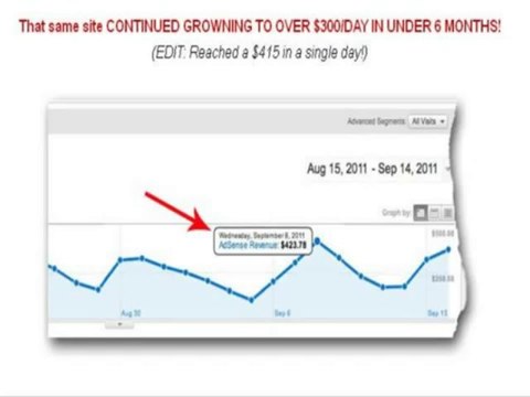 Adsense 100k Blueprint Videos | Adsense 100k Blueprint Download
