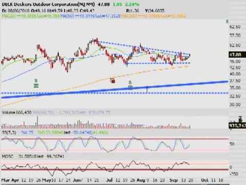TRADING ADDICTS: Weekly Watchlist 9/20/2010