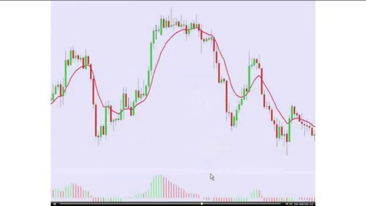 What are forex candlesticks.