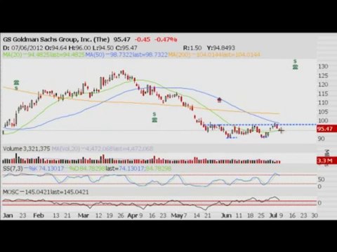 TRADING ADDICTS: Weekly Watchlist