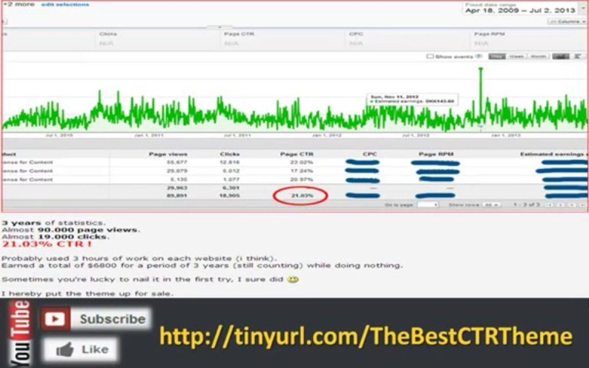 WSO THE BEST CTR THEME | The Best CTR Theme Review|Bonus | Best CTR Theme to WordPress|Adsense theme