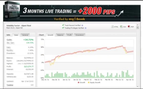 From the creators of Wallstreet forex robot