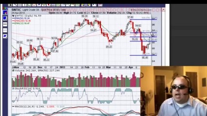 Stock Market Winners and Vantage Drilling Company (VTG)