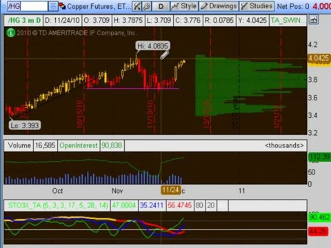 TRADING ADDICTS: Weekly Watchlist 12/6/2010