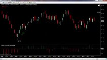 free Binary Options Signals Daily report 26th July 2012 Crude Oil Futures